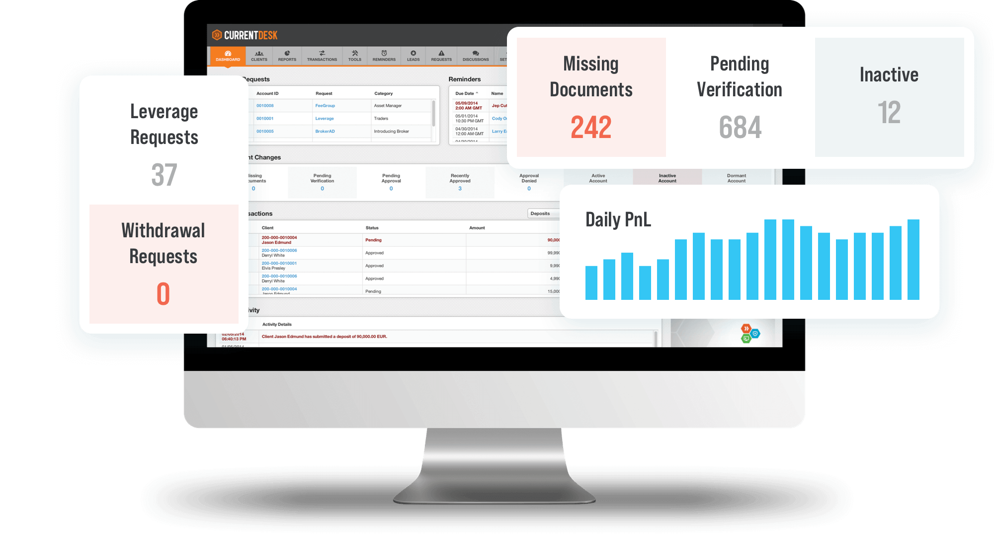 Back Office Admin Platform for Forex Brokers