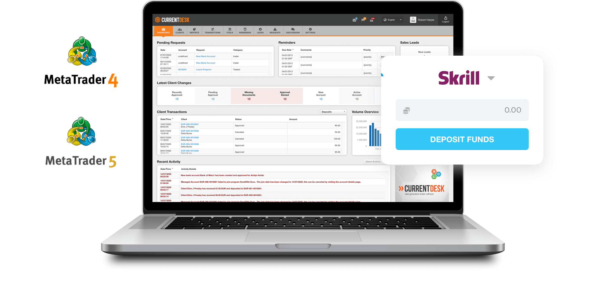 Forex Client Portal