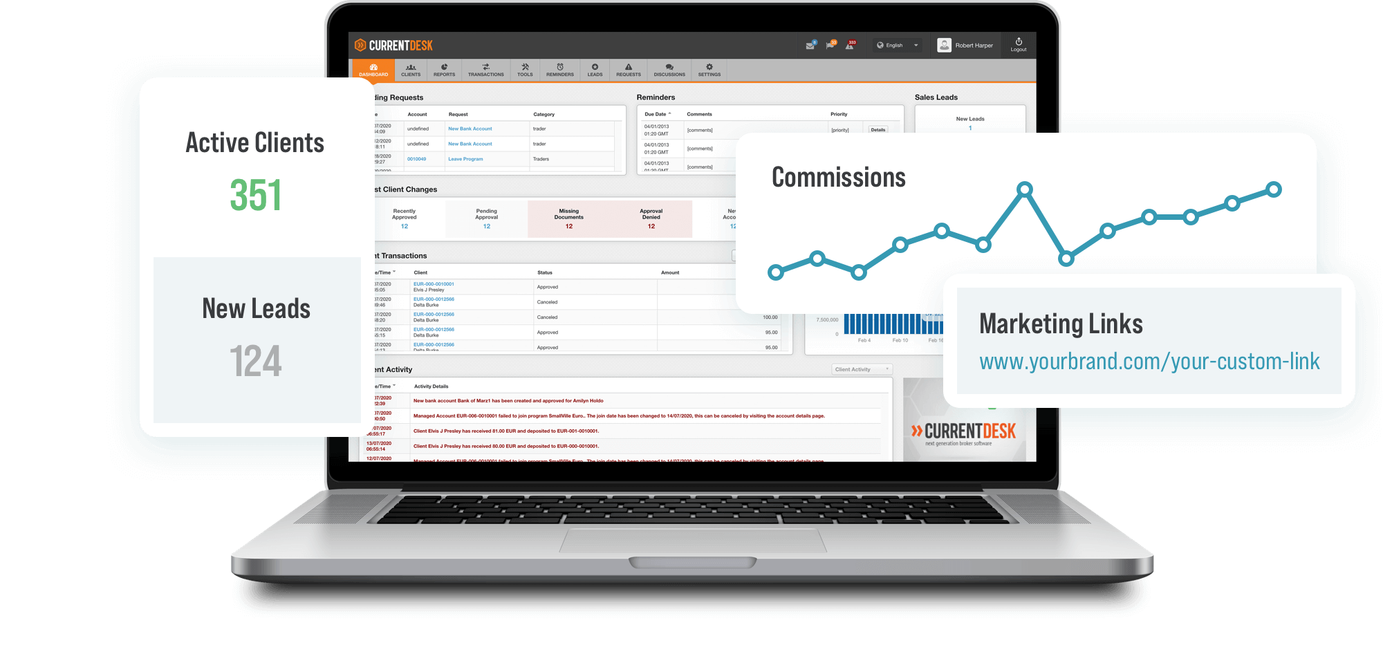 Forex IB portal automation and Multi Level IB tools