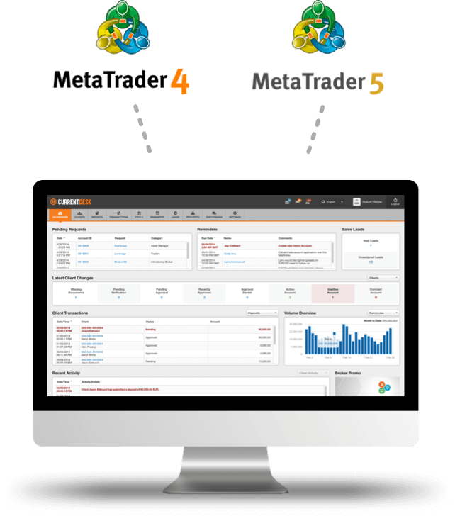 MetaTrader 4, MetaTrader 5 and CurrentDesk