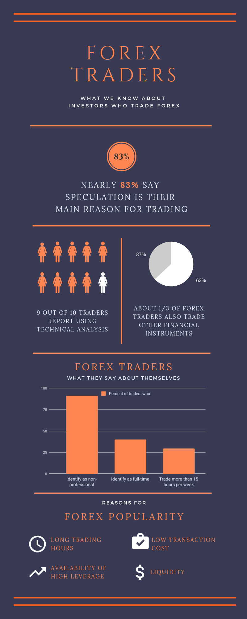 Forex Trader Infographic