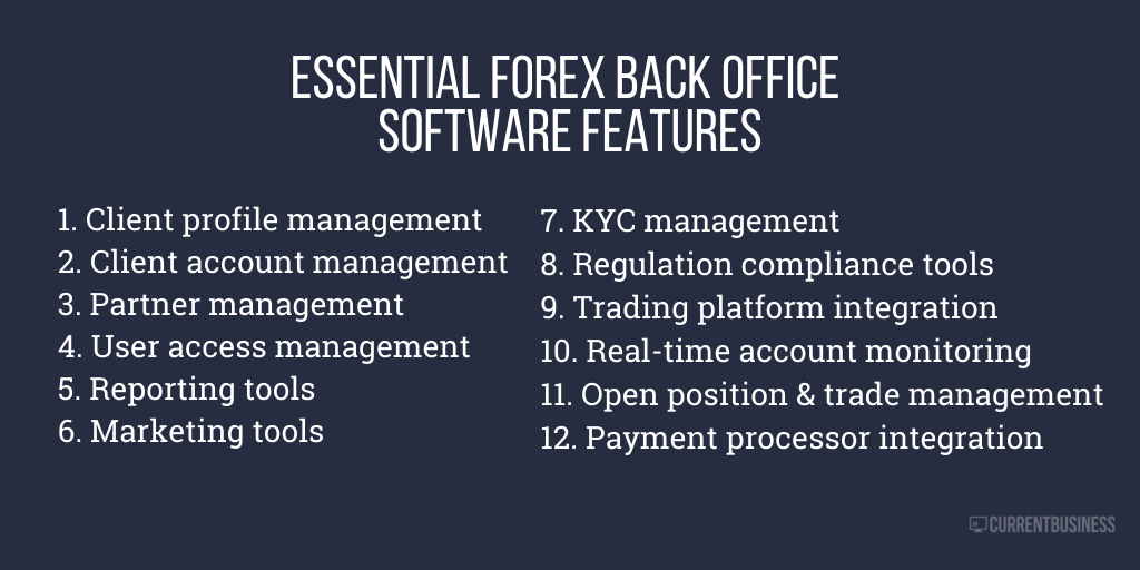 Guide to Forex Back Office Software | CurrentDesk