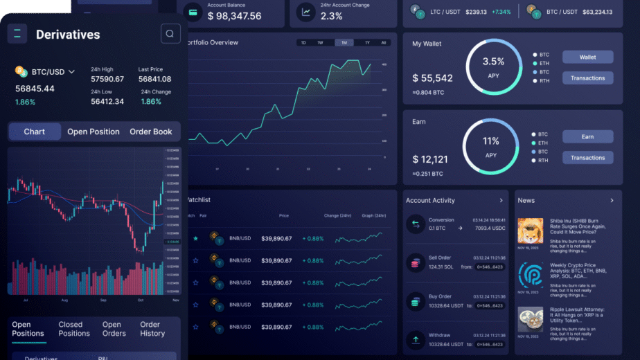 Shift Markets integration