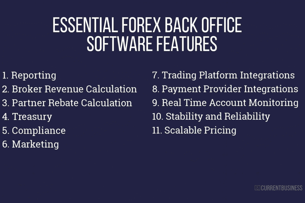 best forex back office