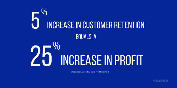 Forex Client Retention