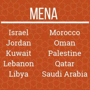 Forex broker in the middle east