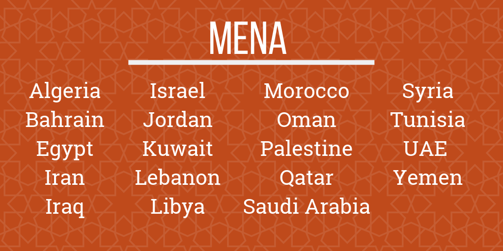 Forex broker in the middle east