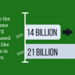 Africa | Starting a Forex Brokerage