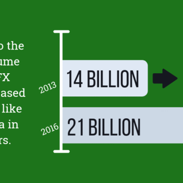 start a forex broker in Africa