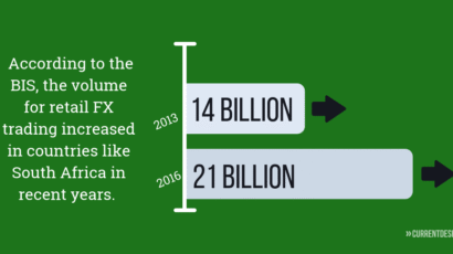 start a forex broker in Africa