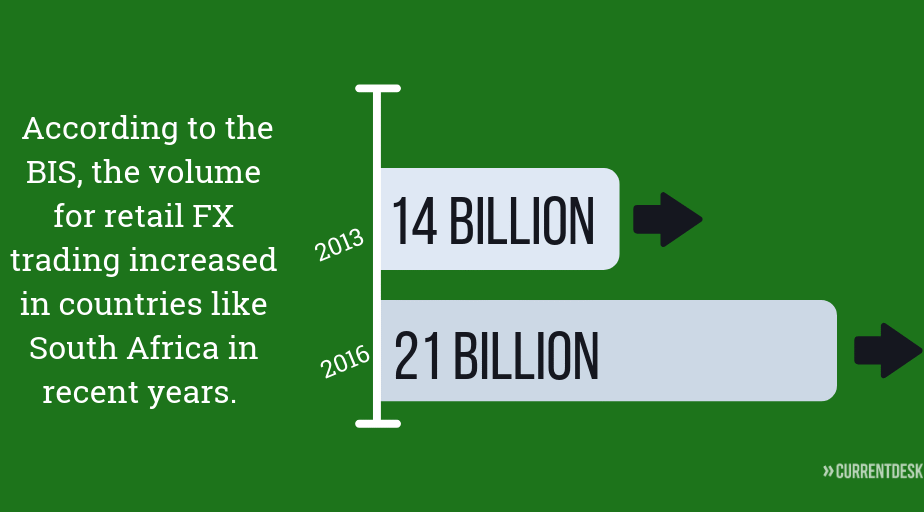 start a forex broker in Africa