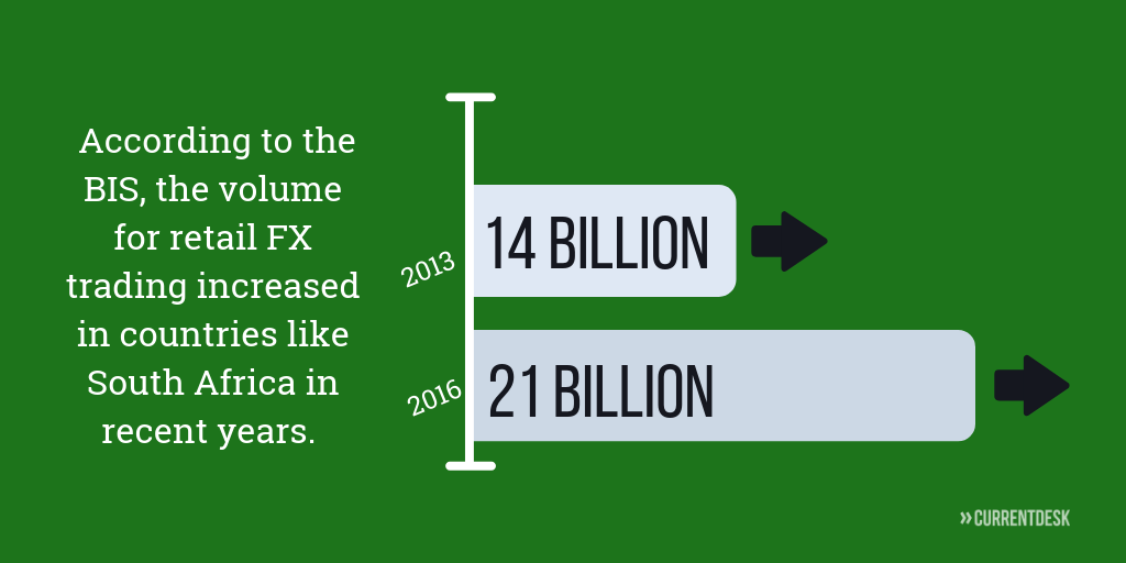 start a forex broker in Africa
