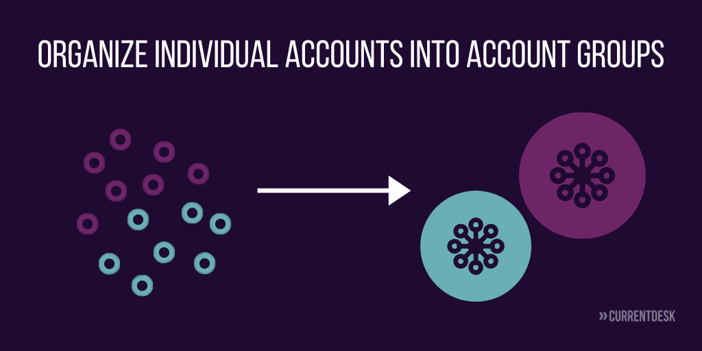 MetaTrader Account Groups