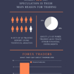 Understanding the Modern Forex Trader: Insights for Brokers and Financial Firms