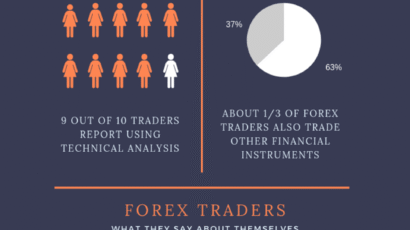 forex traders