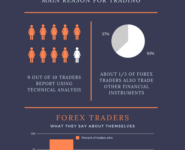 forex traders